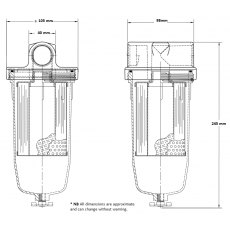 Groz Particle Filter