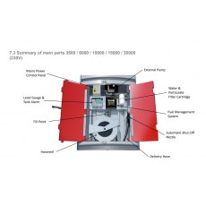 Tuffa 10000L Plastic Bunded Diesel Dispensing Tank