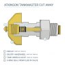 Oil Tank Sight Gauge - Atkinson Tankmaster - cut away