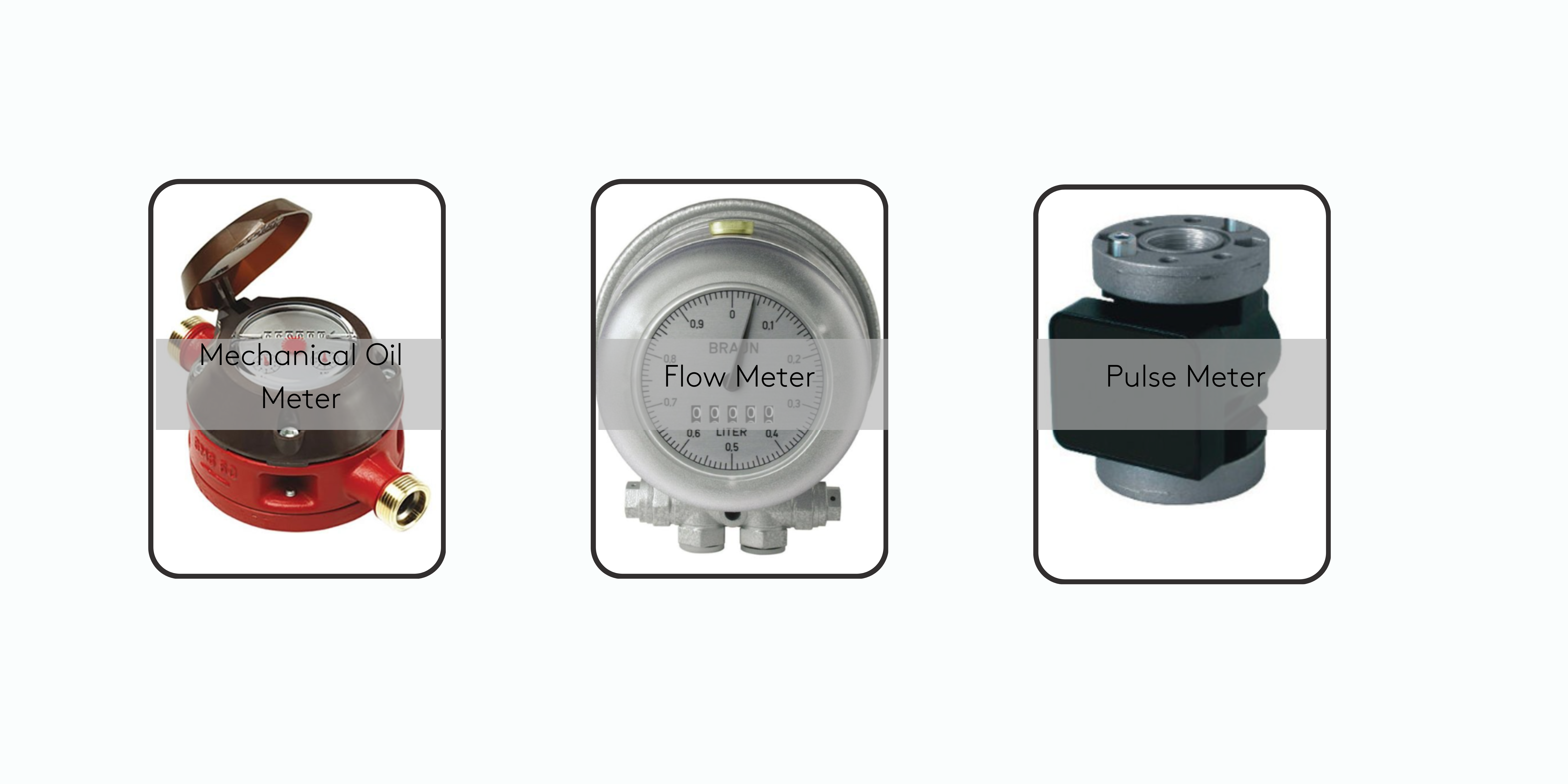 flow-meters