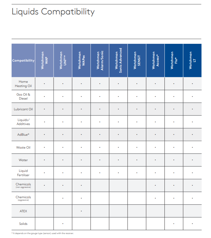 wapex-liquid-compatibility