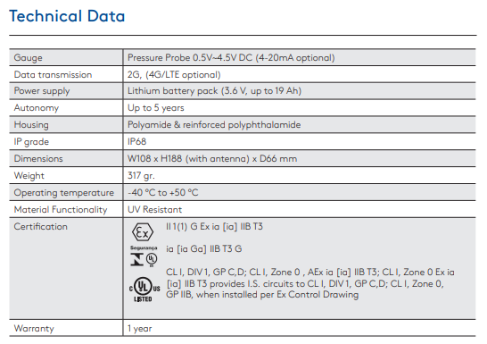 wapex-technical-data