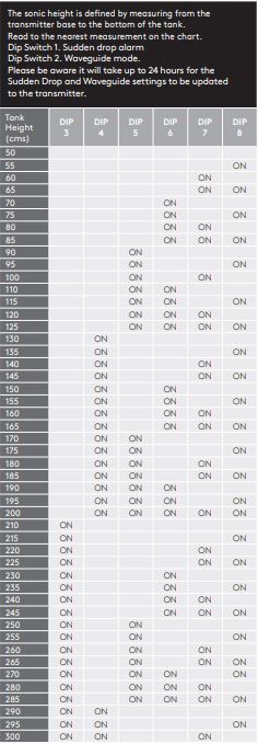 watchman-dipswitch-chart